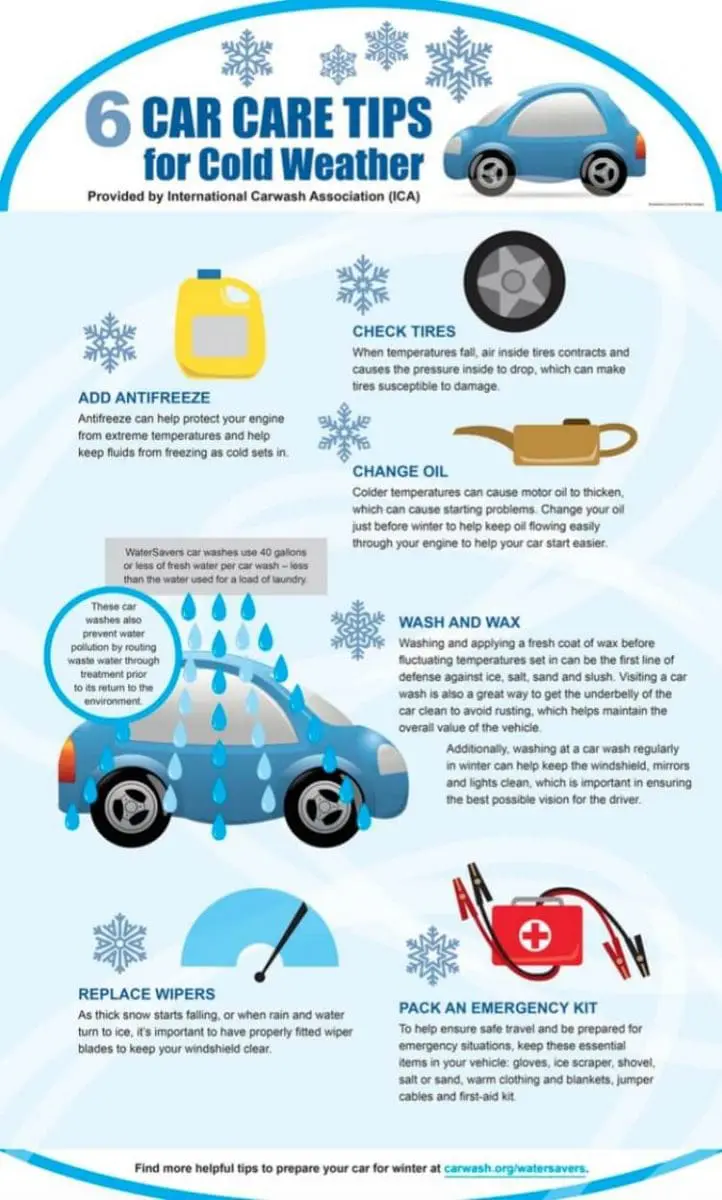 Winter Car Damage Prevention: 5 Essential Tips to Protect Your Vehicle from Salt, Ice, and Cold Weather