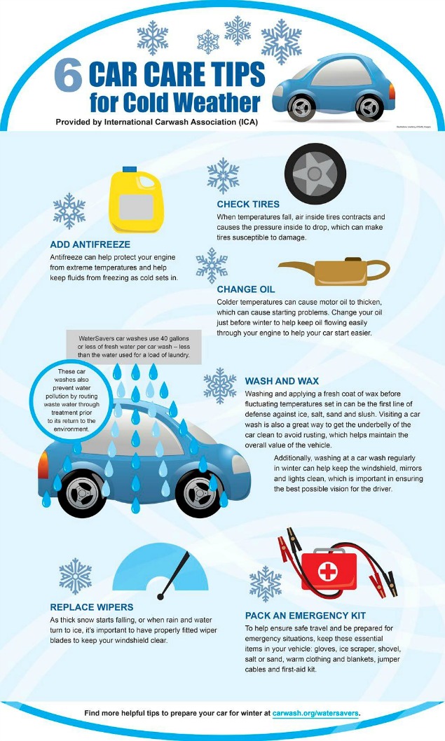 Winter Car Care 2024: Essential DIY Tips to Protect Your Vehicle from Cold Weather Damage