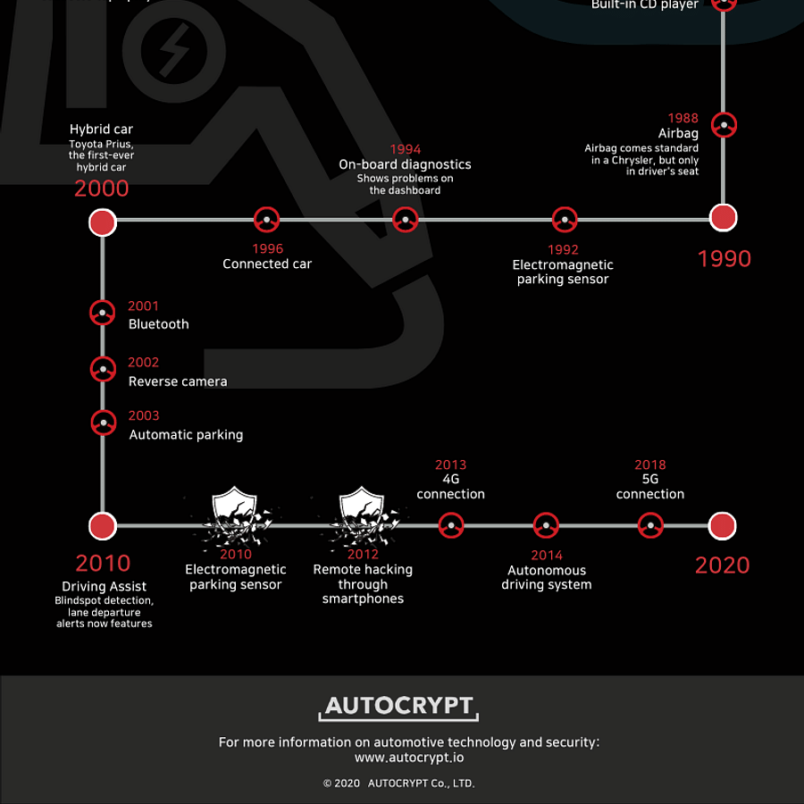 Infographic showing the parts of a car\'s air conditioning system